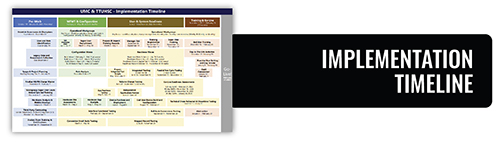 Implementation Timeline