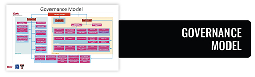 Governance Timeline