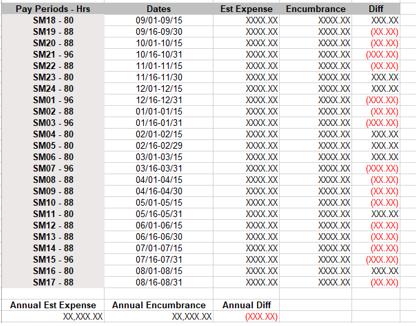 screen grab of what the SM Enc vs. Est Expense Report screen grab of what the SM Enc vs. Est Expense Report