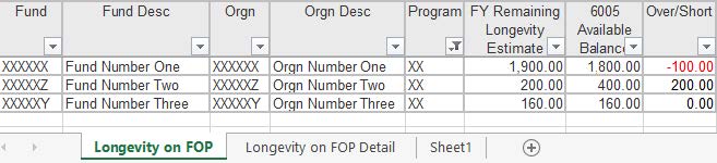 Screenshot of the longevity on FOP spreadsheet Screenshot of the longevity on FOP spreadsheet