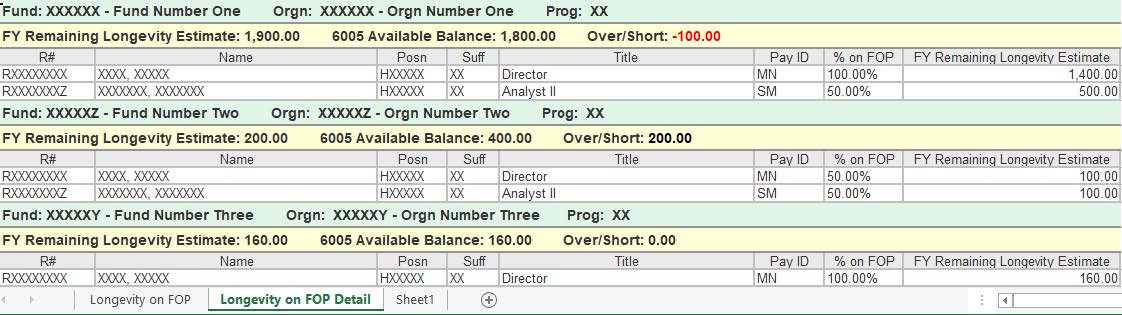 Second Screenshot of the longevity on FOP spreadsheet Second Screenshot of the longevity on FOP spreadsheet